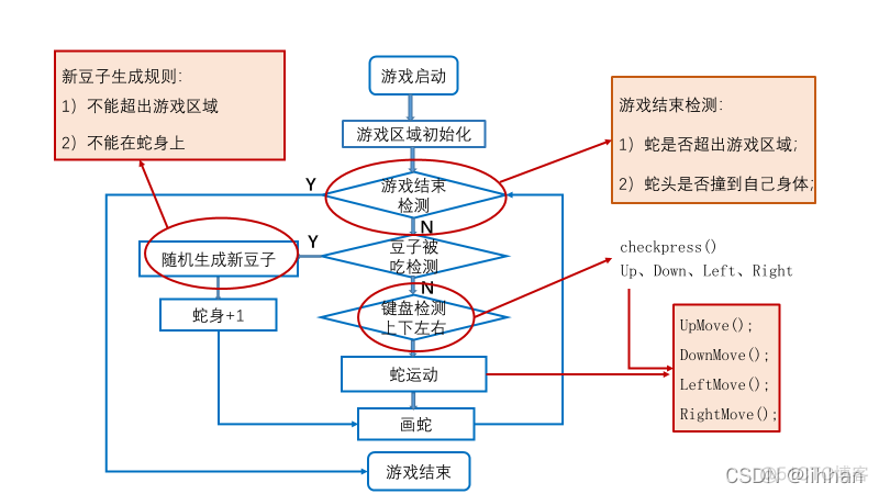 java课设贪吃蛇 java课程设计贪吃蛇游戏_java课设贪吃蛇