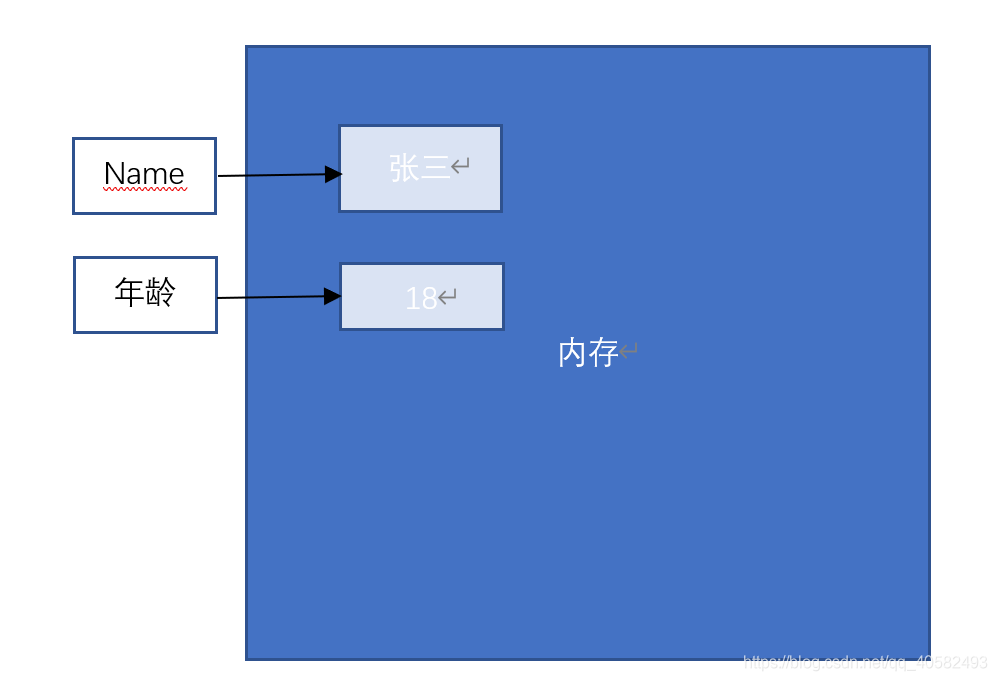 javascript 变量占用内存大小 js变量有什么用_javascript_02