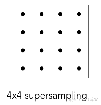 android 相机surface渲染有锯齿 oc渲染出有锯齿_开发工具_02