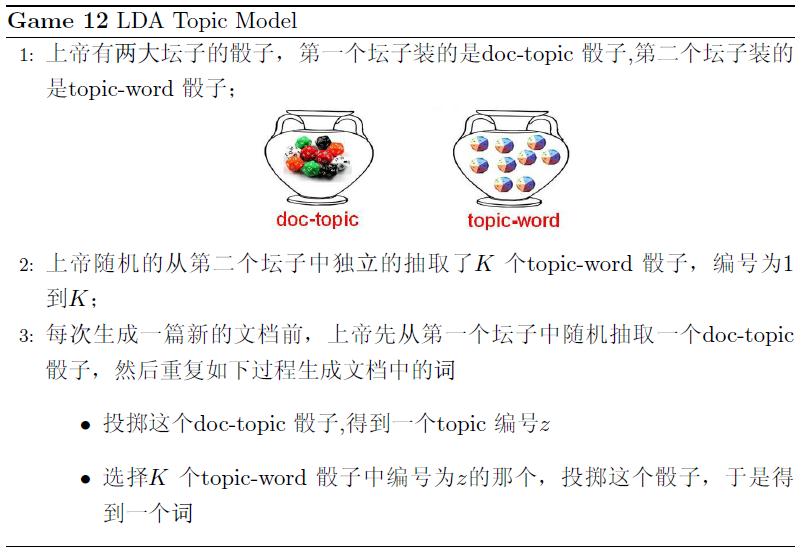 主题分类 nlp 主题分类模型_概率分布_02