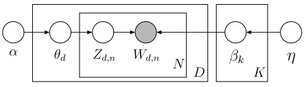 主题分类 nlp 主题分类模型_直方图_04