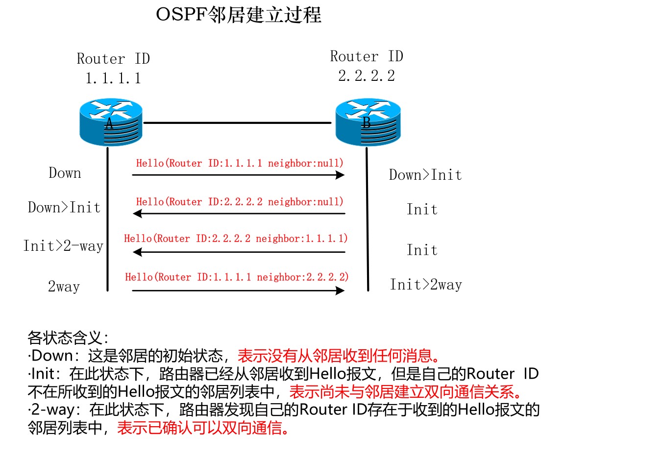 什么情况下会用iso四层以上架构 什么情况下使用ospf_什么情况下会用iso四层以上架构