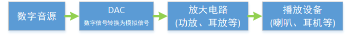 深度学习 上采样 维度不匹配 采样率和位深度_深度学习 上采样 维度不匹配_05