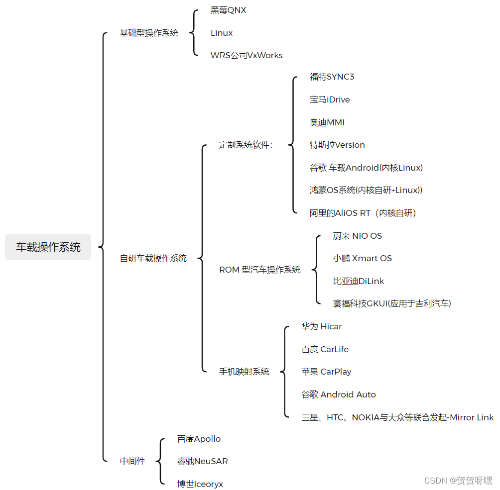 汽车软件架构有哪些 汽车软件分类_汽车软件架构有哪些