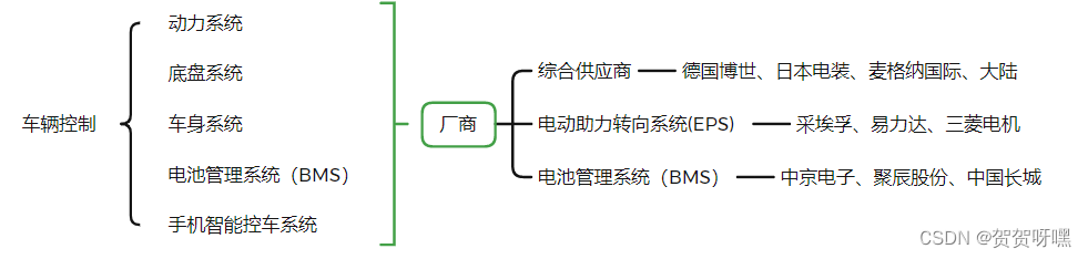 汽车软件架构有哪些 汽车软件分类_安全_03