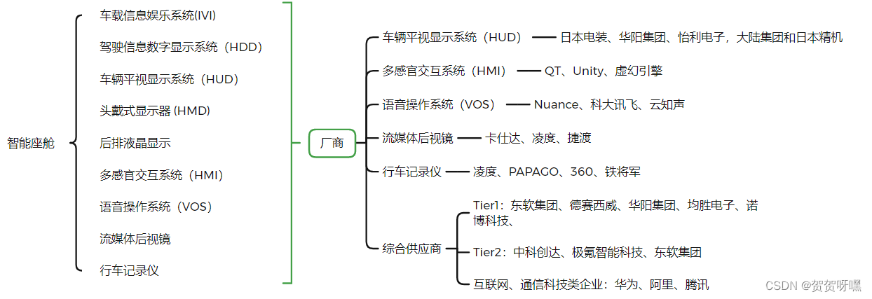 汽车软件架构有哪些 汽车软件分类_汽车软件架构有哪些_04