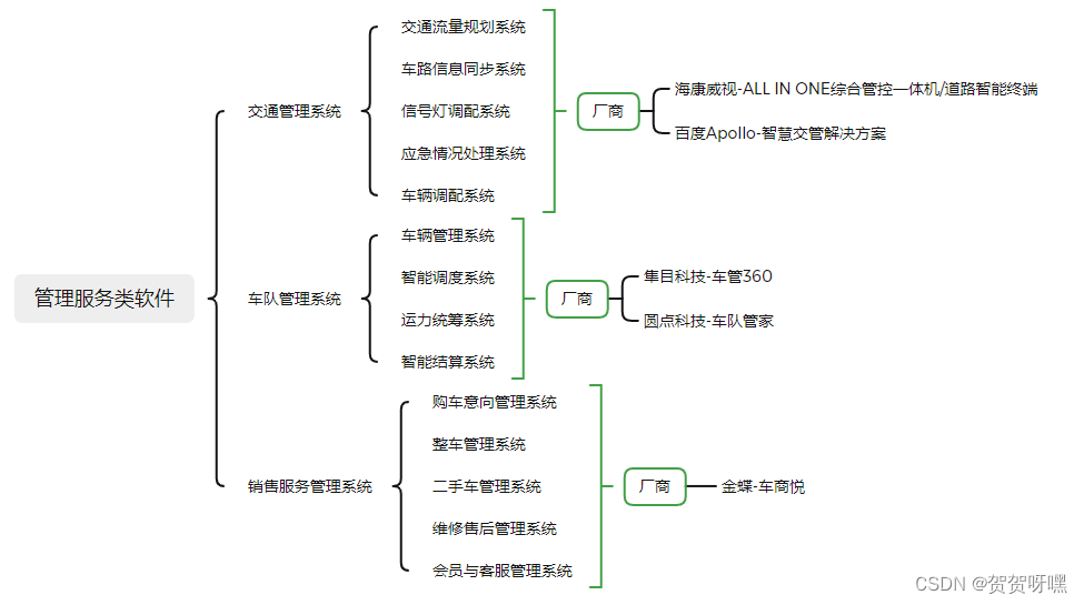 汽车软件架构有哪些 汽车软件分类_安全_06