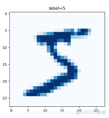 pytorch读取matlab pytorch读取csv数据集并训练_pytorch读取matlab