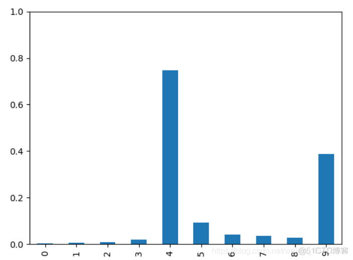 pytorch读取matlab pytorch读取csv数据集并训练_pytorch读取matlab_09