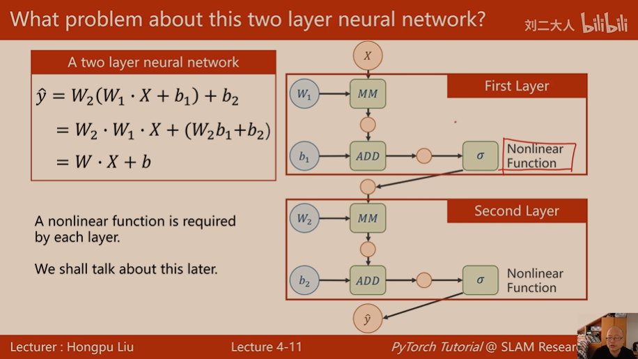 pytorch 计算tensor内存大小 pytorch tensor tensor_线性模型