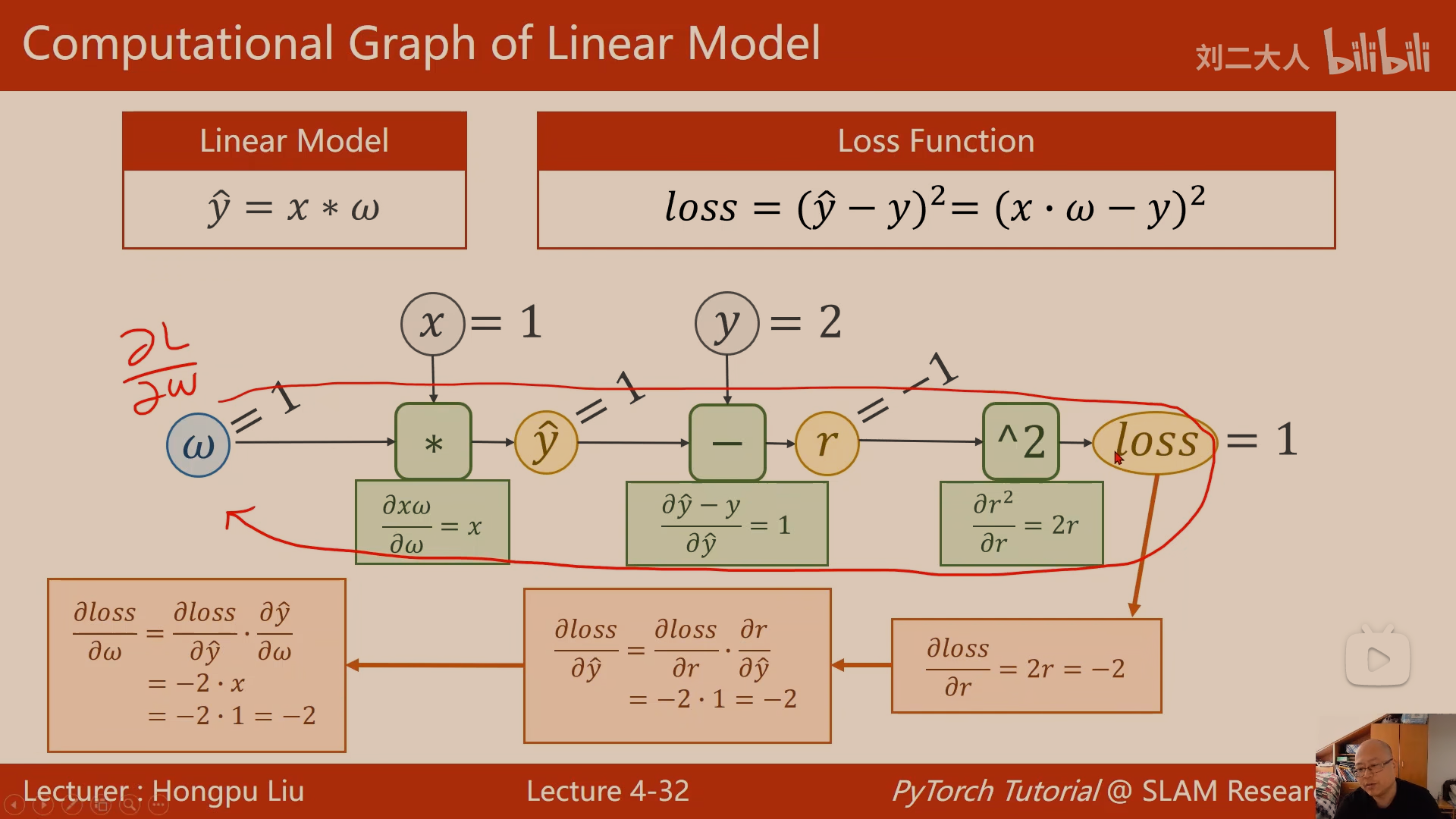 pytorch 计算tensor内存大小 pytorch tensor tensor_权值_02