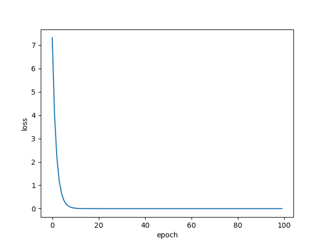 pytorch 计算tensor内存大小 pytorch tensor tensor_权值_03