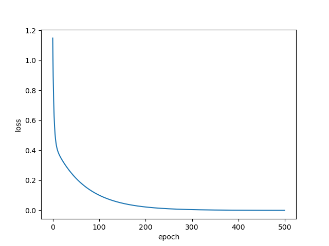 pytorch 计算tensor内存大小 pytorch tensor tensor_权值_05