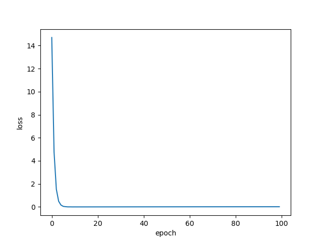 pytorch 计算tensor内存大小 pytorch tensor tensor_线性模型_07