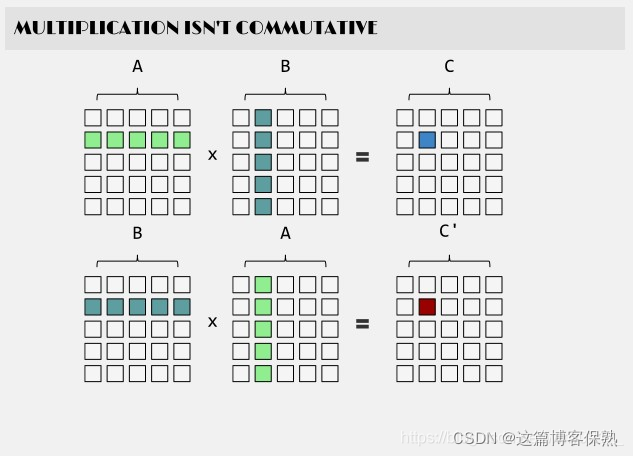 python 如何解矩阵 python 矩阵分解_python_03