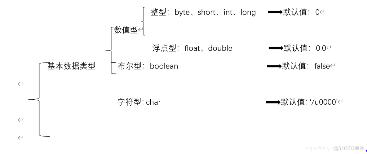 JAVA Collection 下标 java下标怎么打_数据