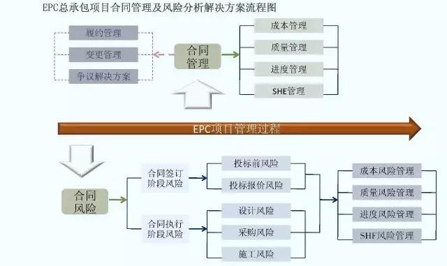 EPC系统组成架构 epc系统概念_epc项目设计流程图_05