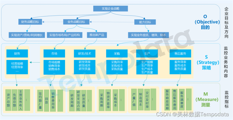 指标管理平台架构图 指标库管理_指标管理平台架构图