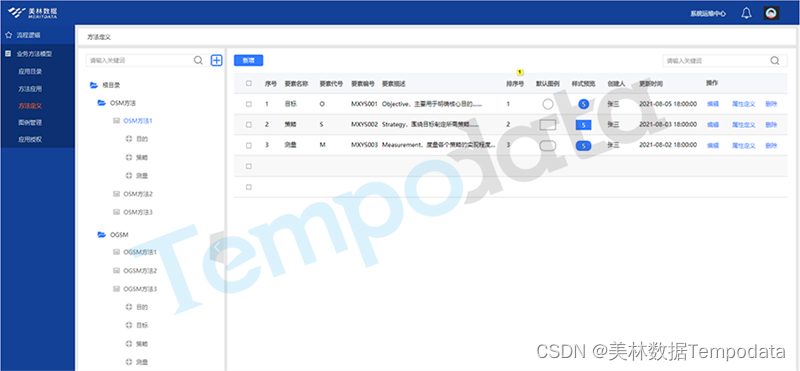 指标管理平台架构图 指标库管理_指标管理平台架构图_02