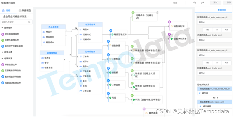 指标管理平台架构图 指标库管理_数据仓库_07