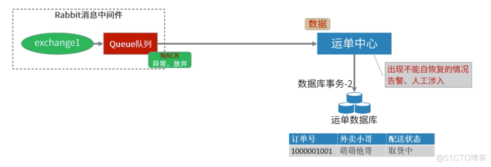 go语言分布式事务解决方案 golang分布式事务解决方案_go语言分布式事务解决方案