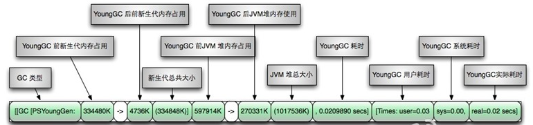 java visualvm可以看以前的日志吗 jvm日志查看_java_02