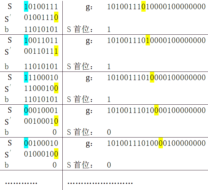 java CCITT实现crc校验码生成  crc校验码计算代码_数据_05