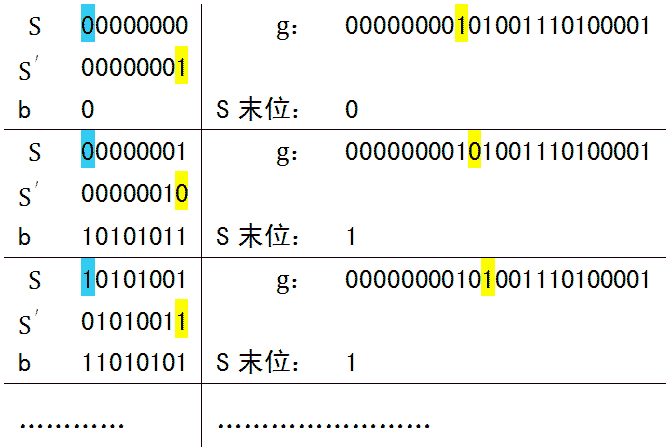 java CCITT实现crc校验码生成  crc校验码计算代码_数据_09