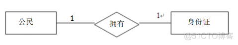 html前端怎么连接数据库java web前端怎么连接数据库_字符串_02