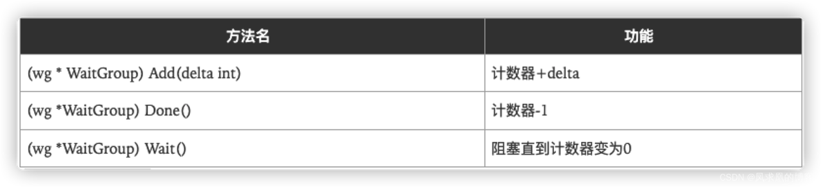 go语言 主机内不同进程通信 go语言并发编程_golang