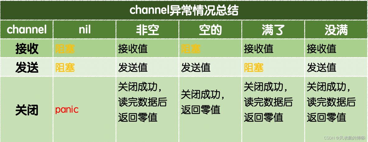 go语言 主机内不同进程通信 go语言并发编程_go语言 主机内不同进程通信_05