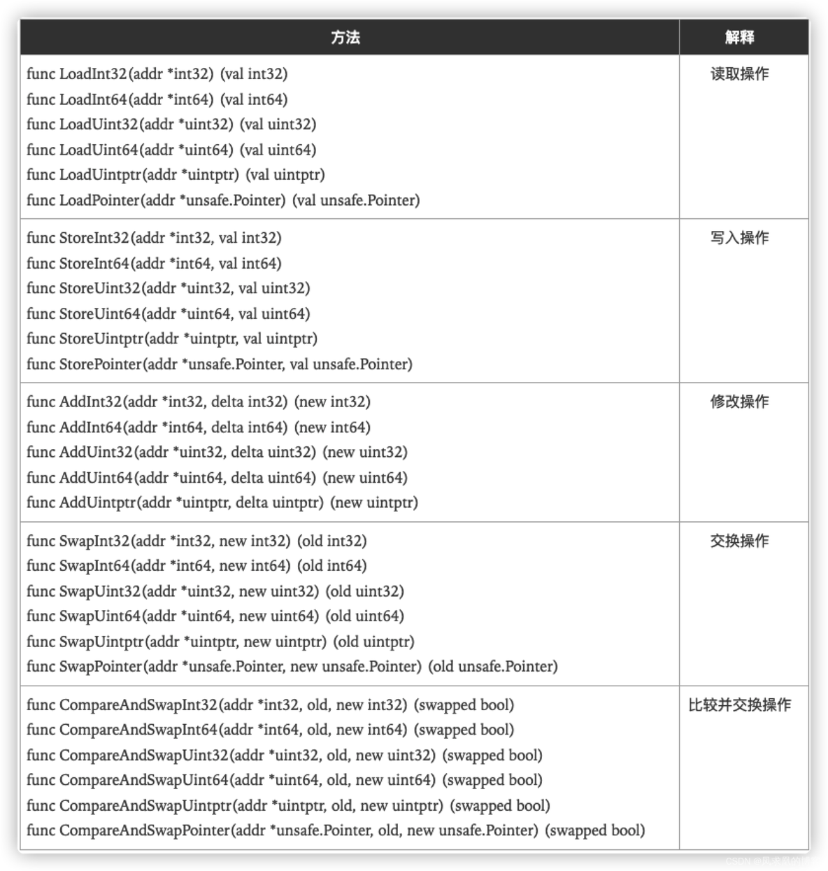 go语言 主机内不同进程通信 go语言并发编程_go语言 主机内不同进程通信_06