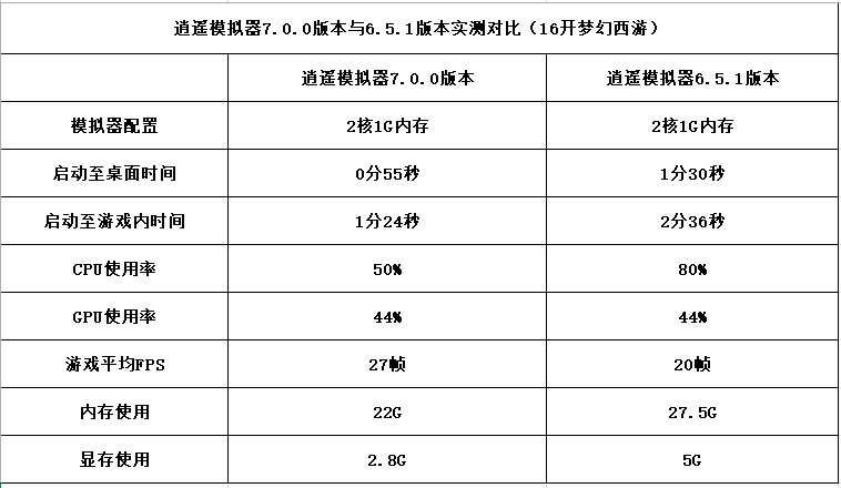 android 虚拟机多开 ip端口相同无法使用 虚拟机多开器_安卓模拟器_03