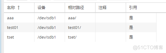 云计算与虚拟化考题 云计算与虚拟服务实验_云计算与虚拟化考题_09