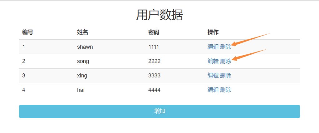 系统增删改查Java知识点 增删改查系统页面_web