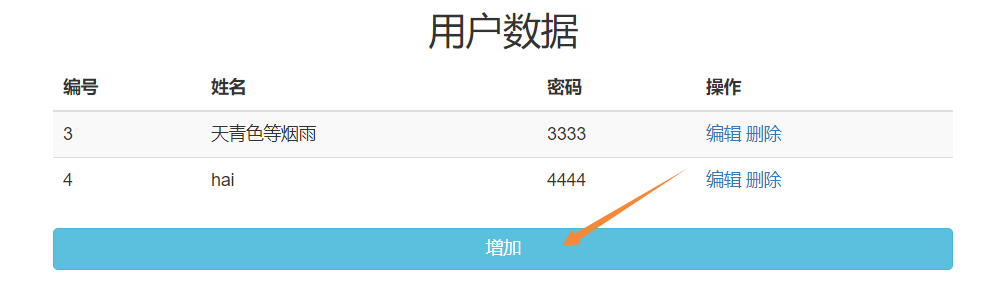 系统增删改查Java知识点 增删改查系统页面_django_04