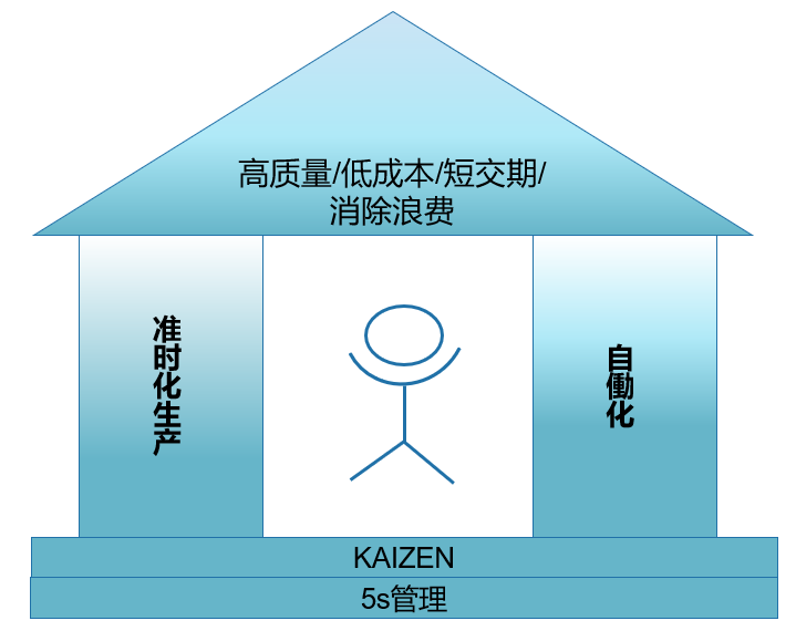 精益部门组织架构图 精益生产部组织架构图_PMP