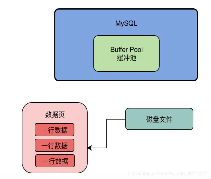 mysql pom引入 mysql pool_链表