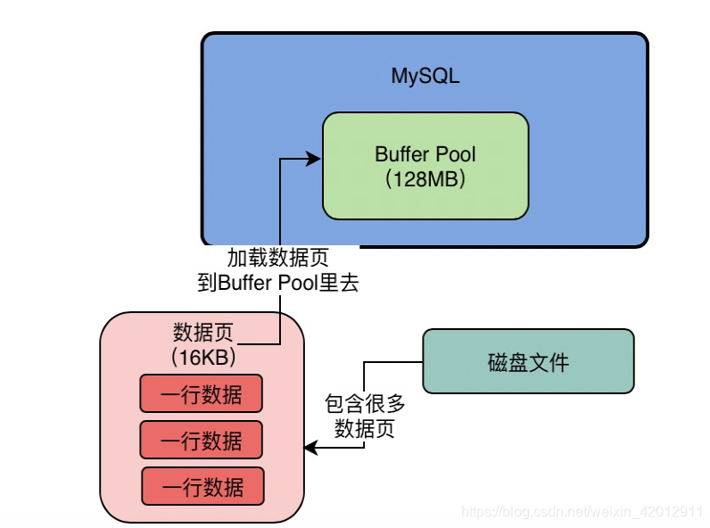 mysql pom引入 mysql pool_链表_02