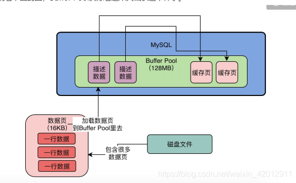 mysql pom引入 mysql pool_数据库_03