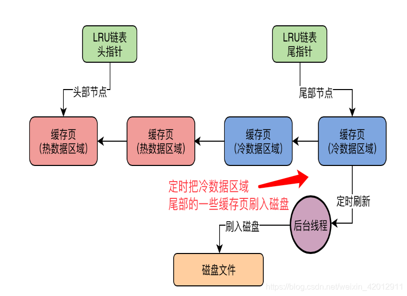 mysql pom引入 mysql pool_缓存_07