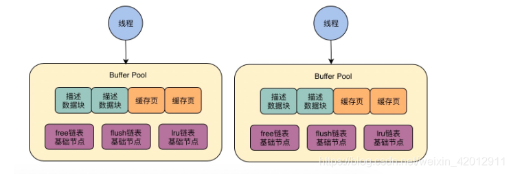 mysql pom引入 mysql pool_链表_08