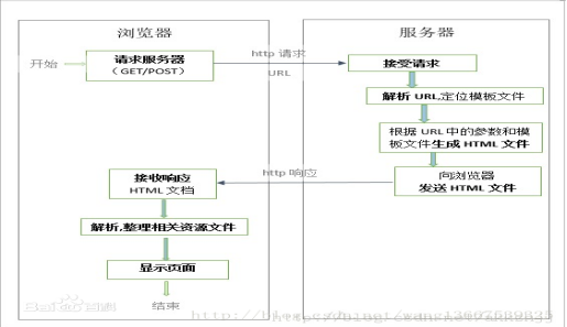 java选课功能需求 java学生选课系统课程设计_javascript