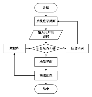 java选课功能需求 java学生选课系统课程设计_spring boot_05