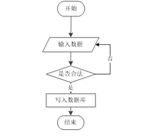 java选课功能需求 java学生选课系统课程设计_java_06