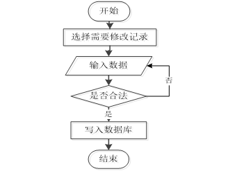 java选课功能需求 java学生选课系统课程设计_java_07