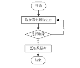 java选课功能需求 java学生选课系统课程设计_spring boot_08