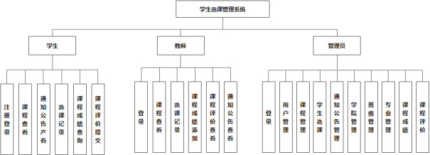 java选课功能需求 java学生选课系统课程设计_java选课功能需求_09