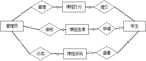 java选课功能需求 java学生选课系统课程设计_javascript_10