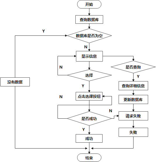 java选课功能需求 java学生选课系统课程设计_javascript_13